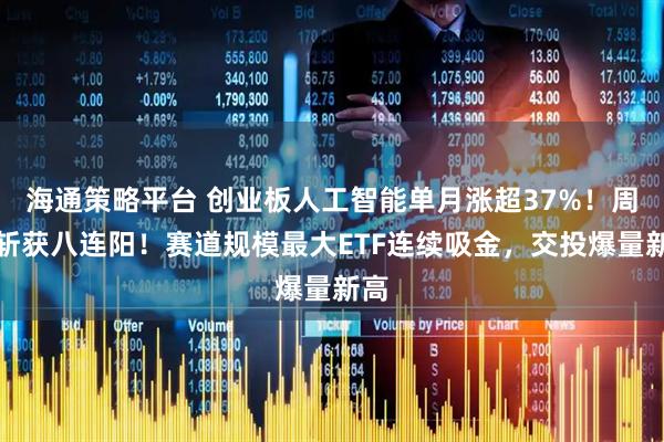 海通策略平台 创业板人工智能单月涨超37%！周线斩获八连阳！赛道规模最大ETF连续吸金，交投爆量新高